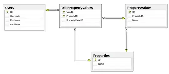 Navbar brand left, dead center links