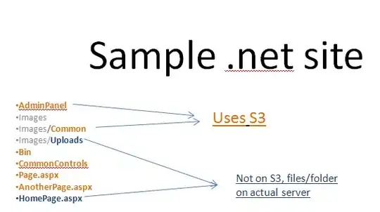 add red box content in your info.plist