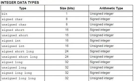 Here's a screenshot of the file in Notepad++, showing the delimiter characters