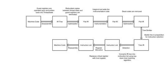 8 phases of Valgrind