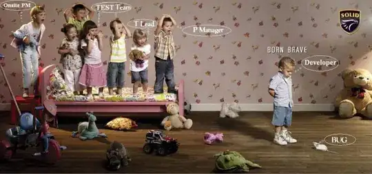 A grid of four plots, only the outer boundaries were aligned