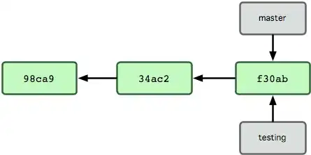 The box around the green circle is transparent