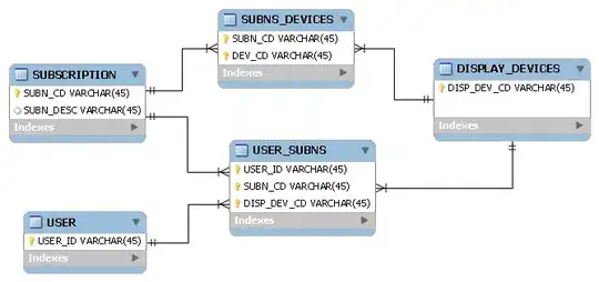 Performing Right Operation