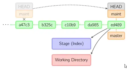 The equation used for precomputation