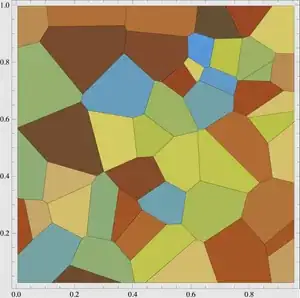 Voronoi Diagram