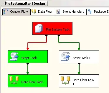 The original problem