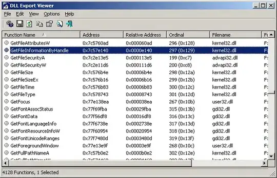 Dummy R interpolated plot
