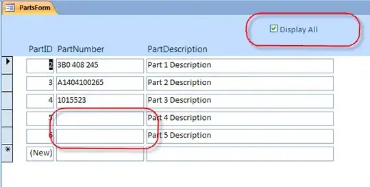 Violin plot with vertical lines