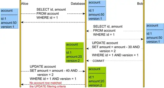 Comparision of function_A and function_B