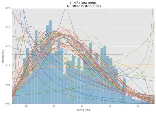 All Fitted Distributions
