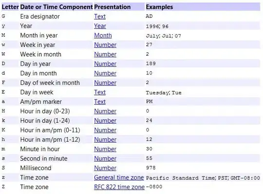 after running my code