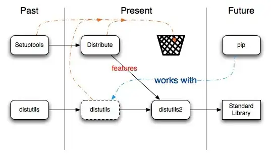 graphical output of ggplot code