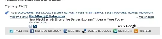 Plotted data of above