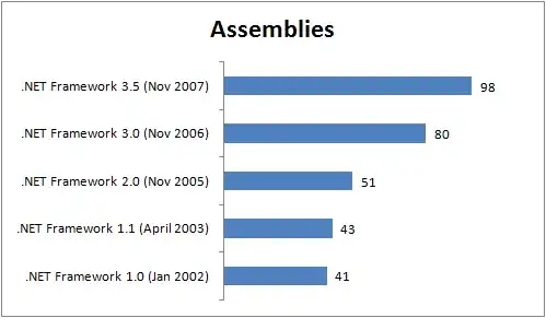 Mark Java directory as Source root
