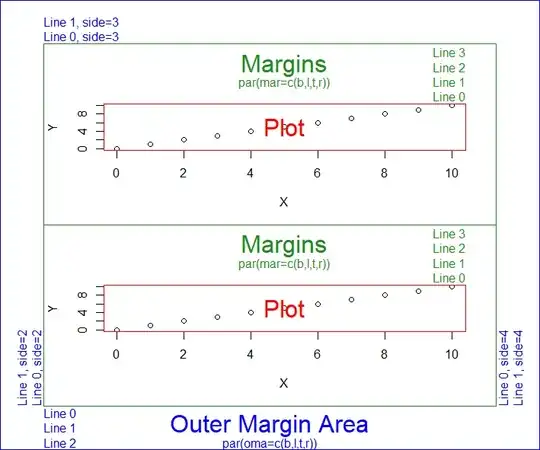 side-by-side of original and missing-data highlighted