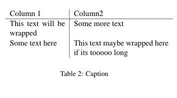 Display todo HTML as plain text