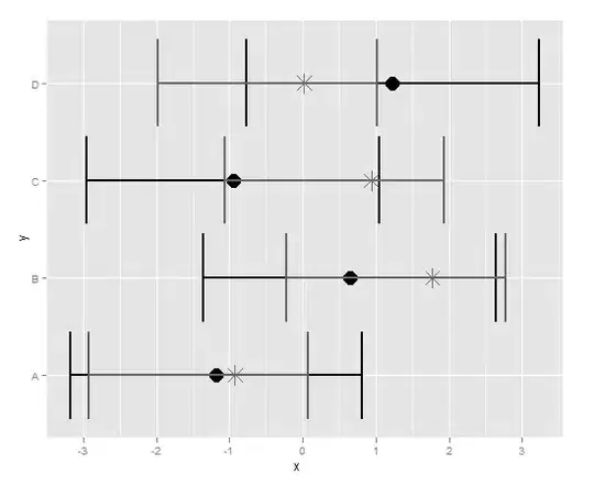sample plot