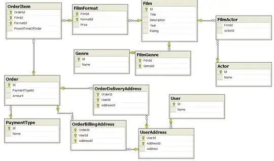 Database schema