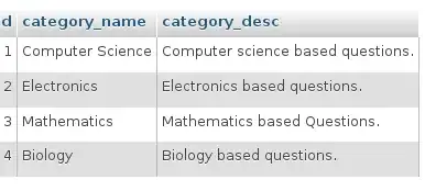 Data in the Database