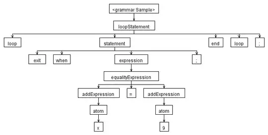 .NET connector for MySql