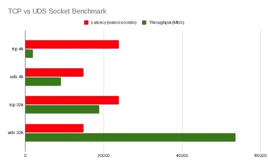 Local benchmarks for me