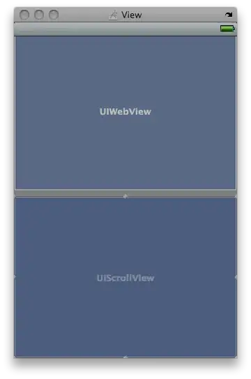 The content of the list