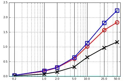 Types of UML diagrams