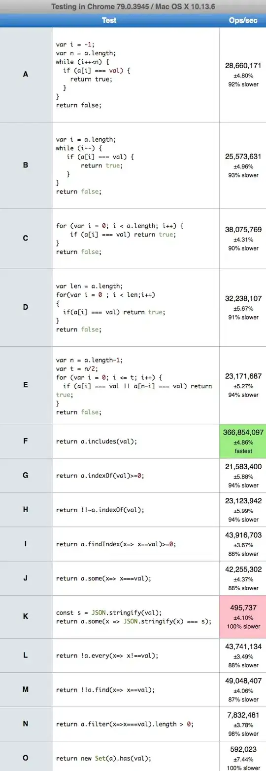 Undesired button look