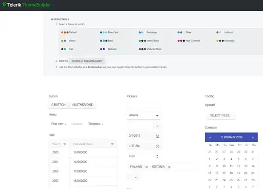 Transform for each build configuration