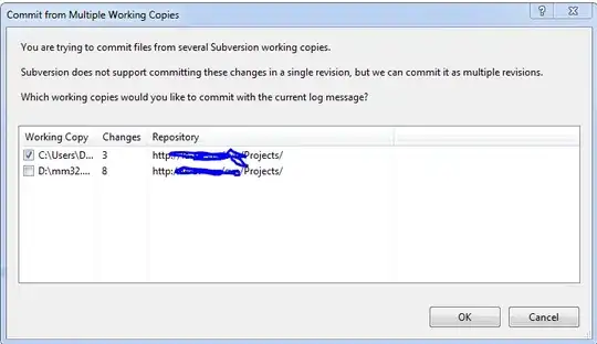 Plot with centers and Waste labels