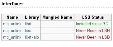 A view controller's lifecycle, diagrammed