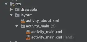 Visualization of question