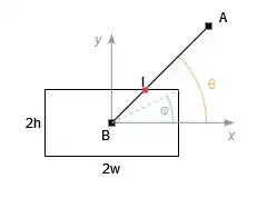 Plot of alternative solutions