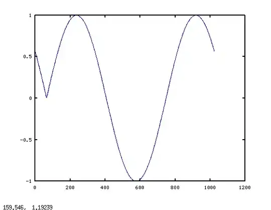 Diagram of service layer, with concentric circles