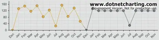 What I can do when I rotate 1 button