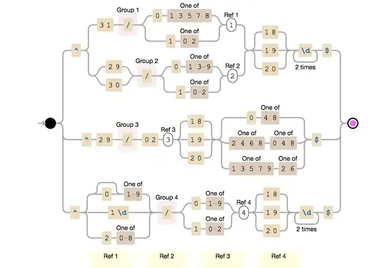 Example of View Layout