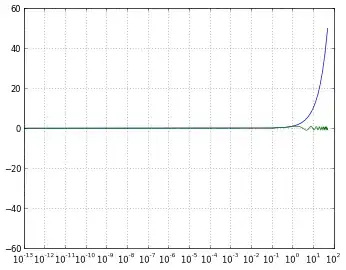A graph using 'log' scaling and nonposx='clip'
