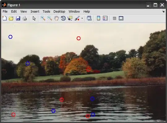 Incidence facet plot