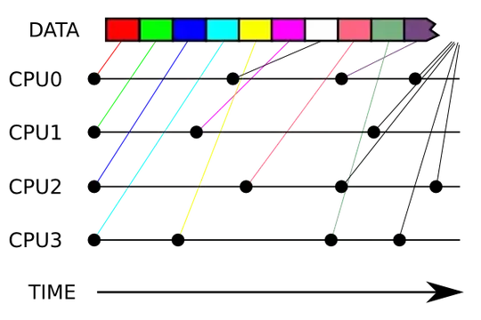 Grouped scatter plot