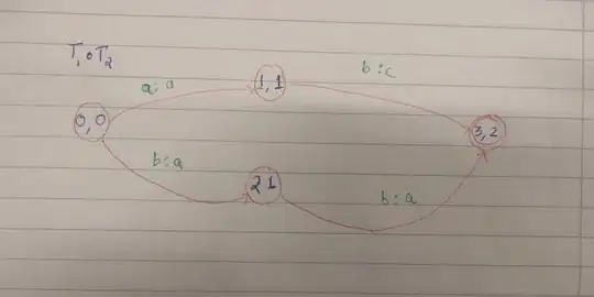 The Request is forwarded to the Respective URL's Layer