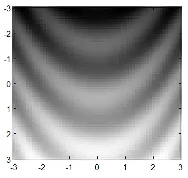 Progress bar made hidden in API response from Kotlin file