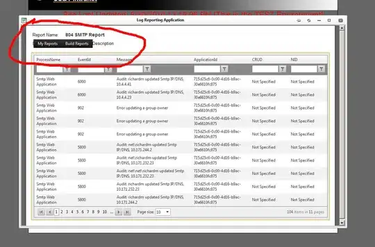 index column has dates