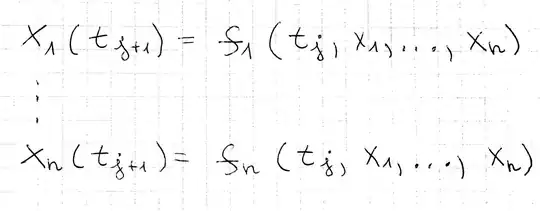 metasyntactic variables separated with fleurons
