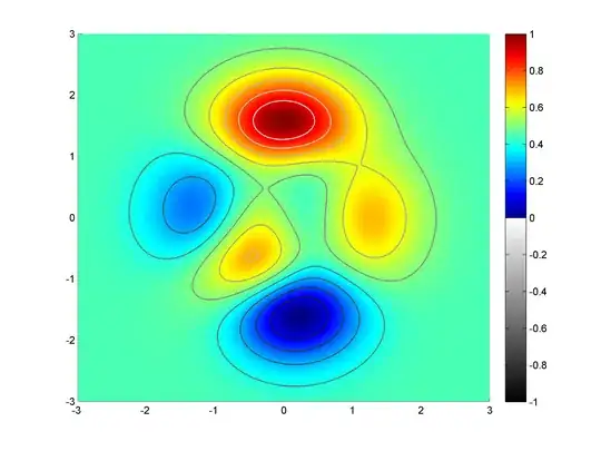 This is the format of the data frame in R