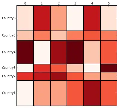 Xaml Error when creating an instance of the UserControl