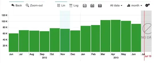 Toggles inside each row of the ForEach working