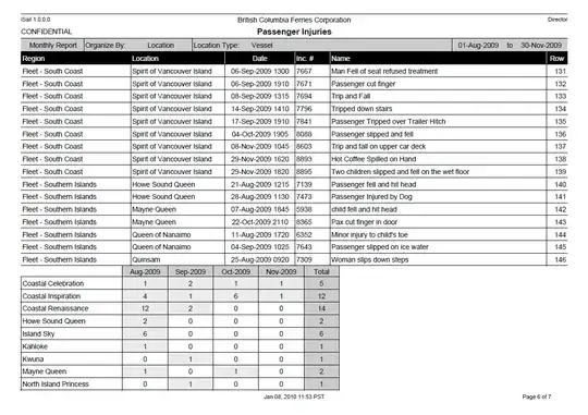 simple stacked bar chart