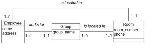 Privacy through surveillance