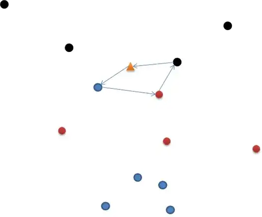 Here I am checking to see if any of the parameters of the method are null