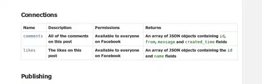 Unprintable unicode characters